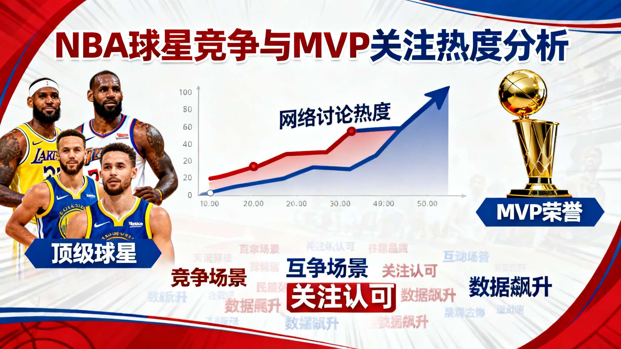 若文班今年当选MVP，他将取代罗斯成为历史最年轻常规赛MVP