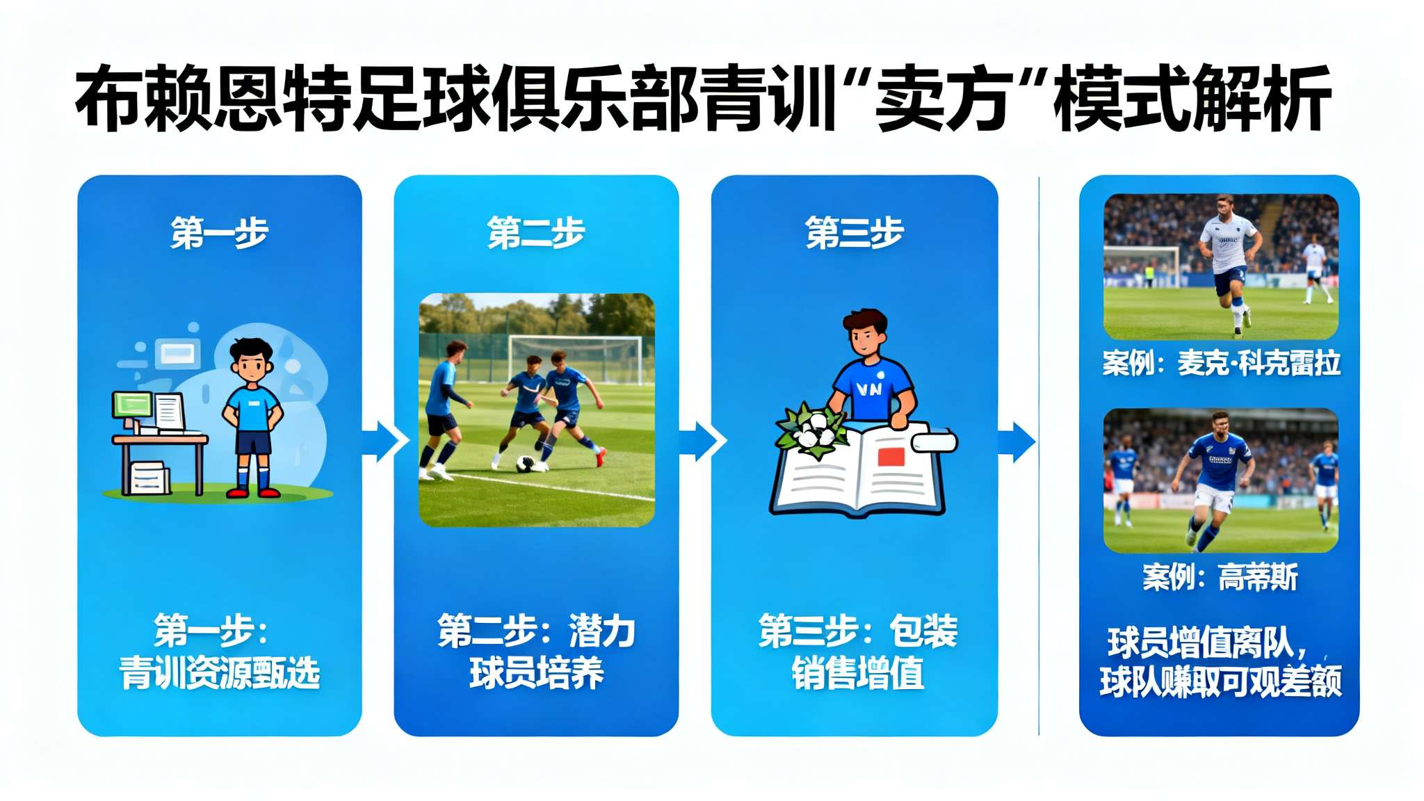 太阳报：由于巴莱巴表现不稳定，布莱顿降低此前的1亿镑要价